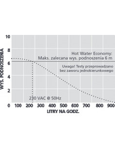Pompka do skroplin,... 2