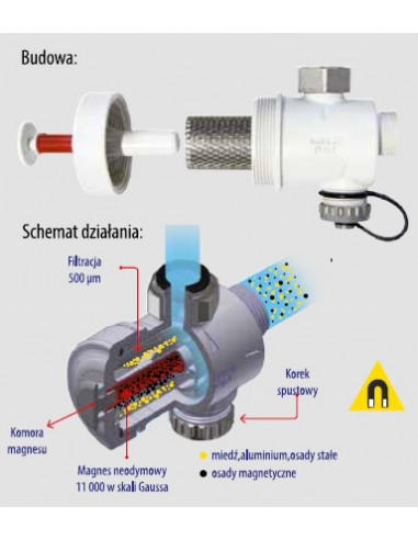 SEPARATOR ZANIECZYSZ. I OSADU 3/4"...