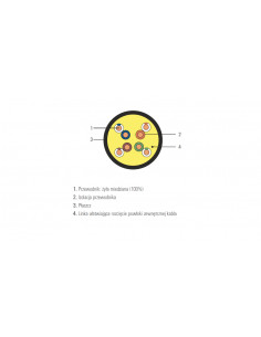 Kabel teleinformatyczny... 2