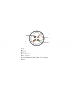 Kabel teleinformatyczny... 2