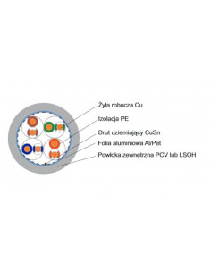 Kabel teleinformatyczny... 2