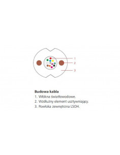 Kabel światłowodowy...