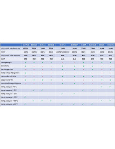 Rura karbowana 750N biała... 2