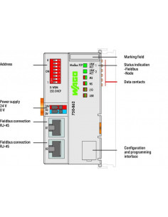 Sterownik Modbus TCP 4... 2