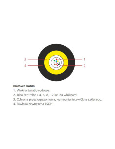 Kabel świałowodowy... 2