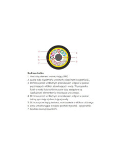 Kabel światłowodowy... 2