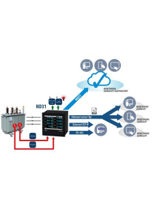 Miernik parametrów sieci... 2