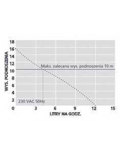 Pompka do skroplin ASPEN... 2