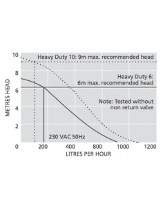 Pompka do skroplin, pompa... 2
