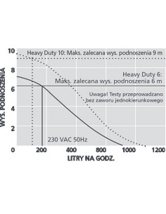 Pompka do skroplin, pompa... 2