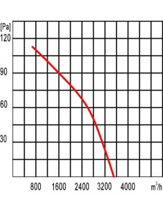 Wentylator przemysłowy... 2