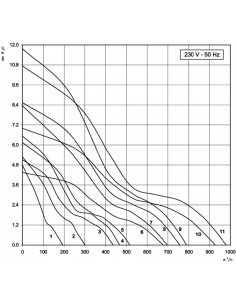 Śmigło wentylatora ssące... 2